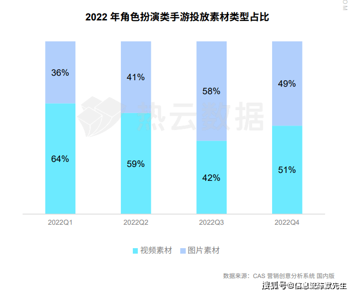 手游市场买量现状：两大特点，六大标的目的 | 手游若何采买流量