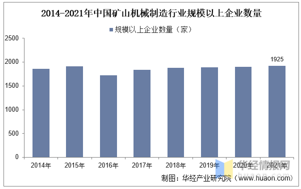 202KAIYUN网页 开云com3年中国矿山机械行业产业链分析及发展战略规划报告(图3)