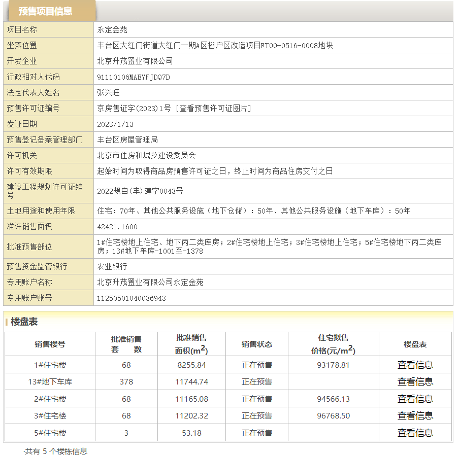 三环「永定金茂府」二期预售证已下，小窝返5-7万