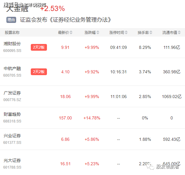 牛市气氛？A股强势逼空，千亿白马上演久违涨停潮