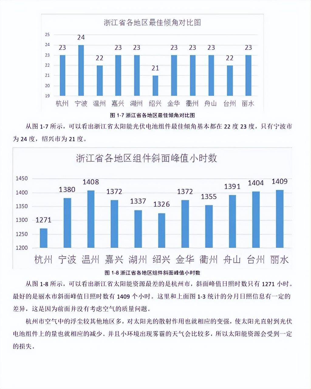 工贸易屋顶散布式光伏电站的发电量、成本、收益计算办法详解！