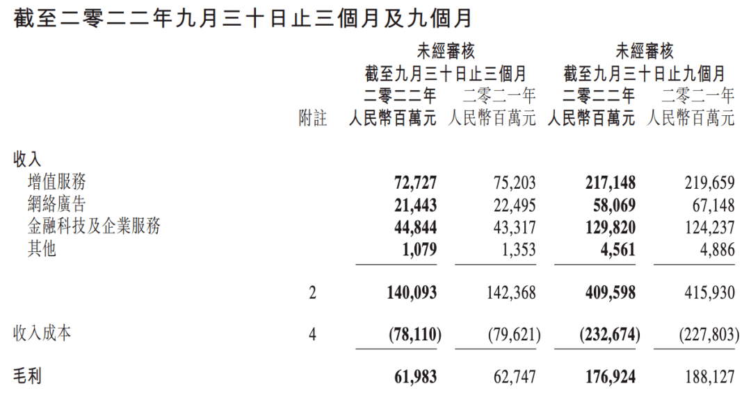 2023年末于是实正的「视频号大年」？｜壹娱年度答复