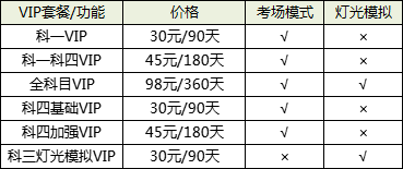 春节期间，想在线上放心学车？灯光模仿+考场形式为你保驾护航！