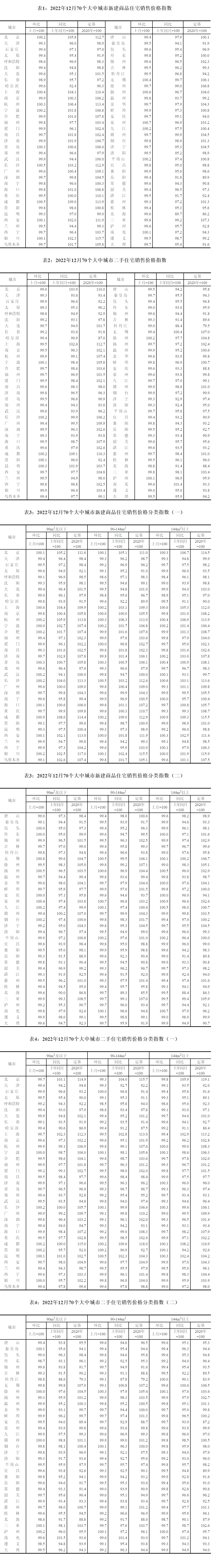 最新70城房价发布