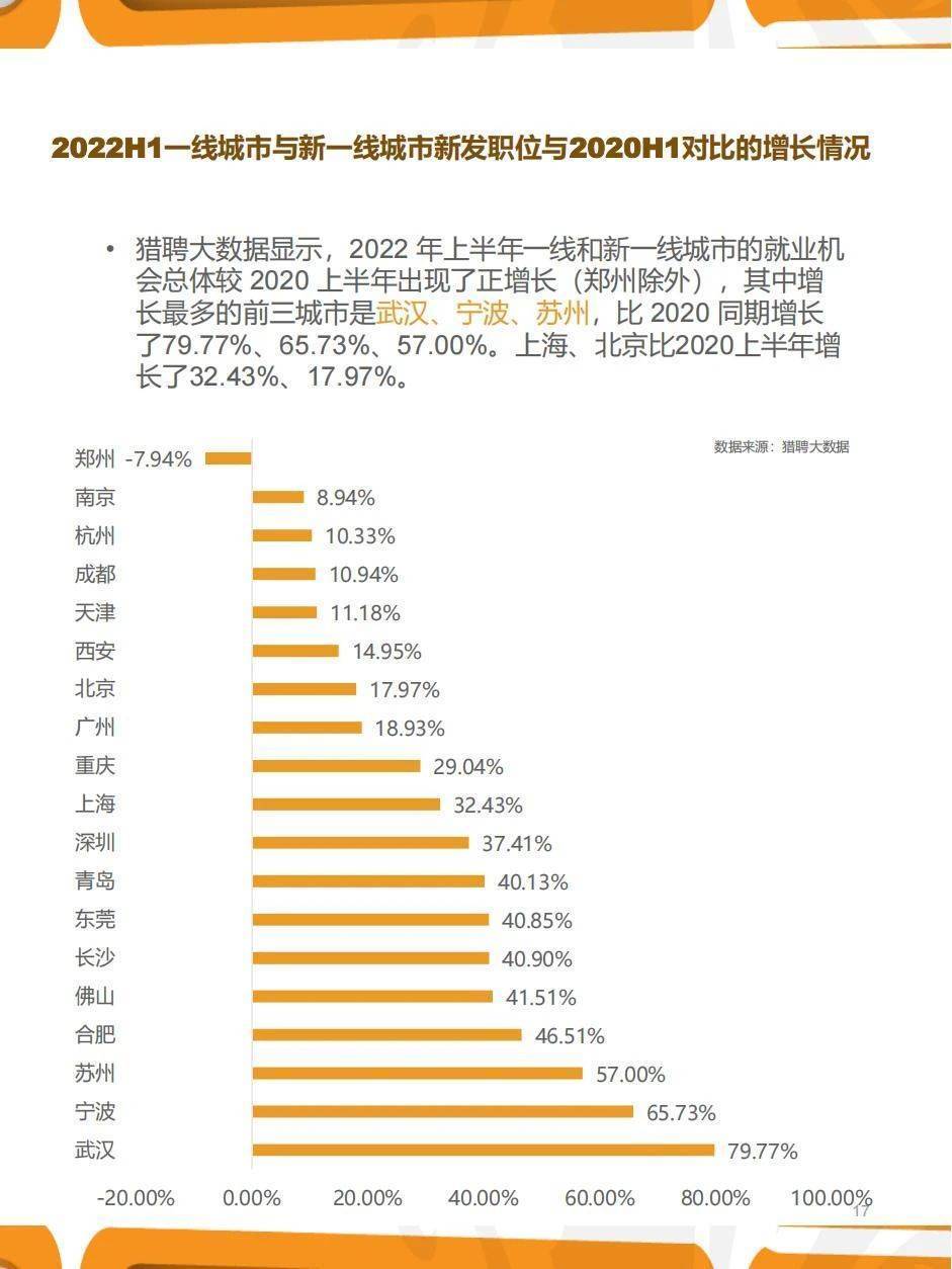 35页|2022年三季度人力资本趋向陈述（附下载）