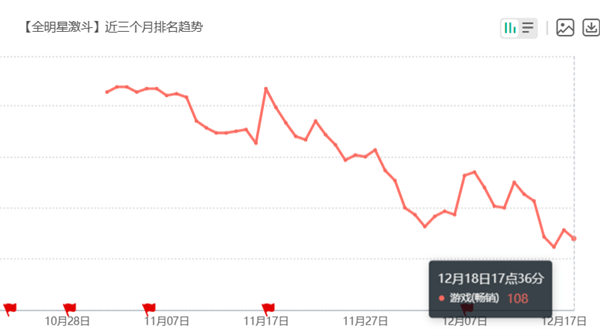 先富带后富，用IP带动研发，中手游本年的发力点找对了吗？