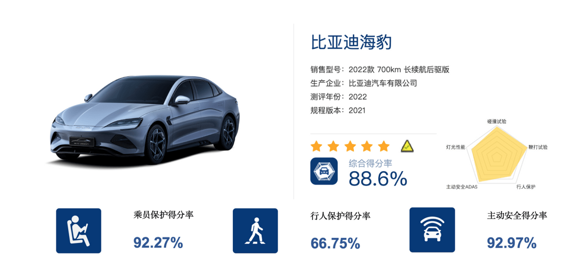 比亚迪海豹位居新版C-NCAP车型榜首，e平台3.0功不可没
