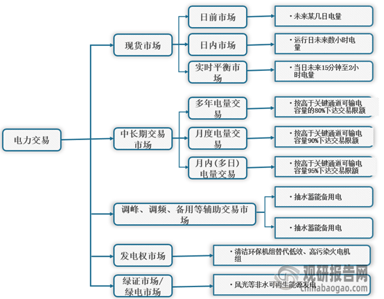 半岛体育app中国绿色电力行业发展现状分析与未来前景调研报告（2022-2029年）(图1)