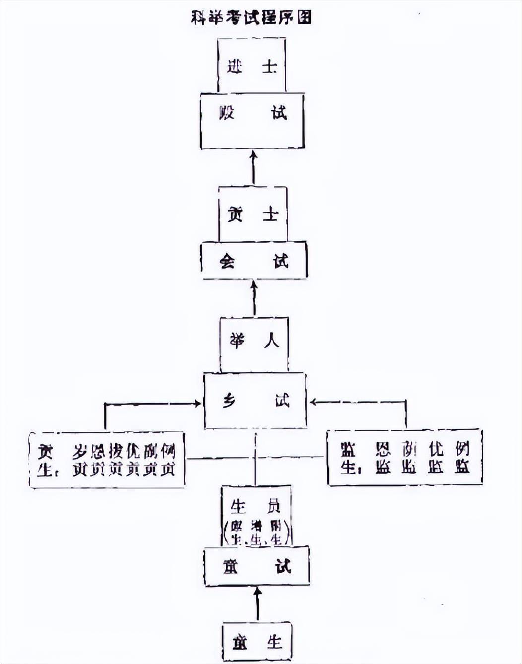 成为名扬千古“名编剧”之前的汤显祖，在做些什么？与那个有关