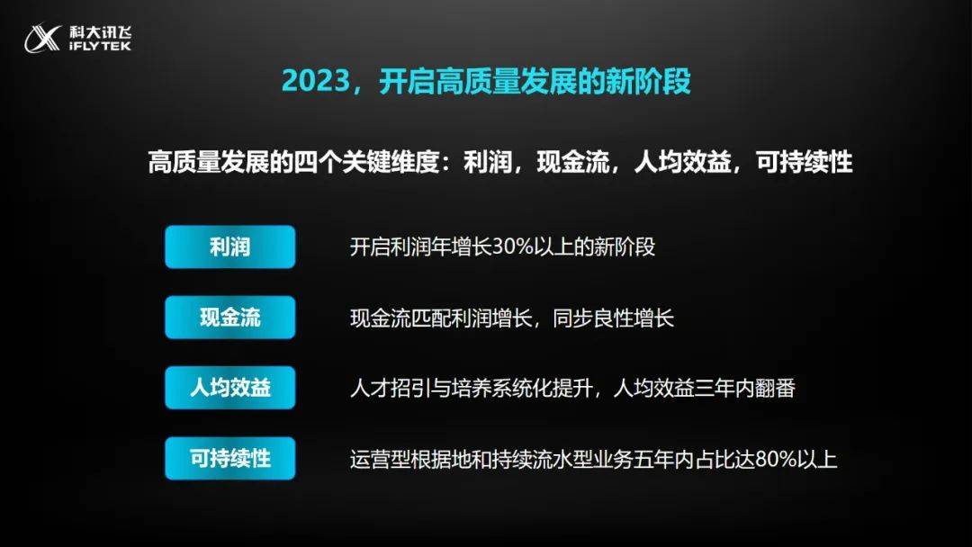 刘庆峰：讯飞2022稳住了场面，2023开启高量量开展新阶段