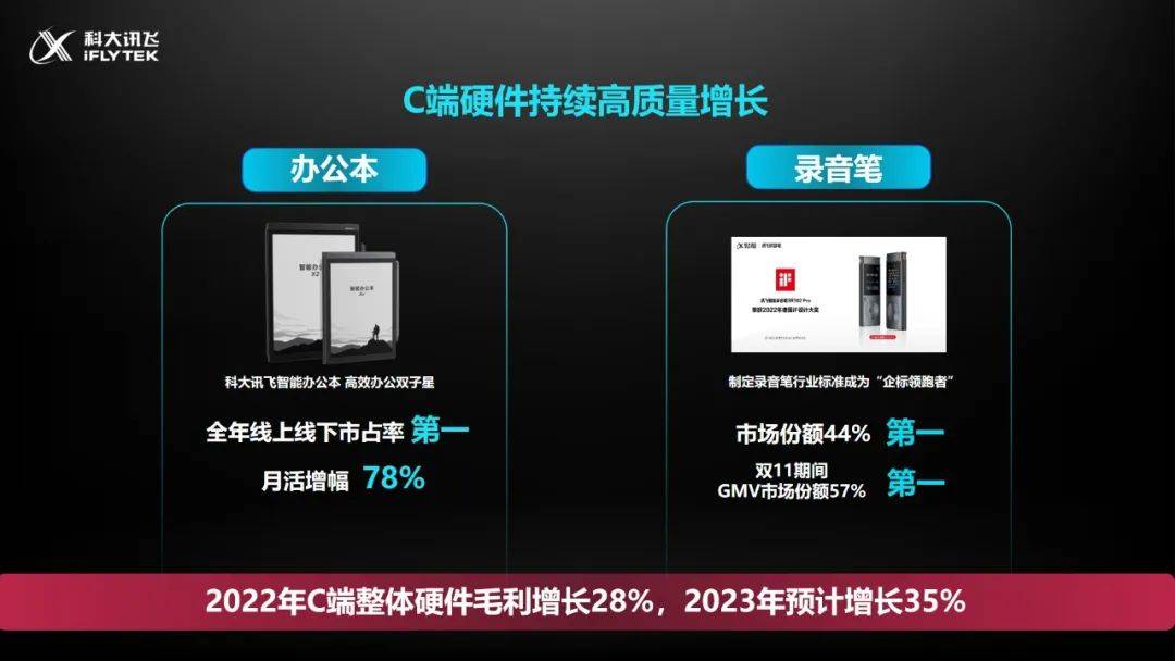 刘庆峰：讯飞2022稳住了场面，2023开启高量量开展新阶段