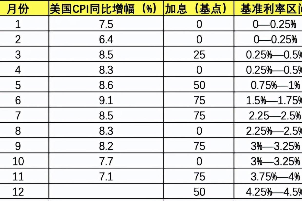 微信、亚马逊等美国科技巨头陷入裁员潮，美国经济衰退是诱因？