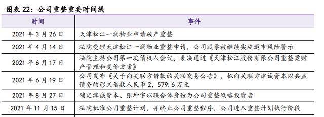 开云 开云体育官网依托国资平台卓朗科技：重整聚焦信息技术产业重回良性发展(图17)