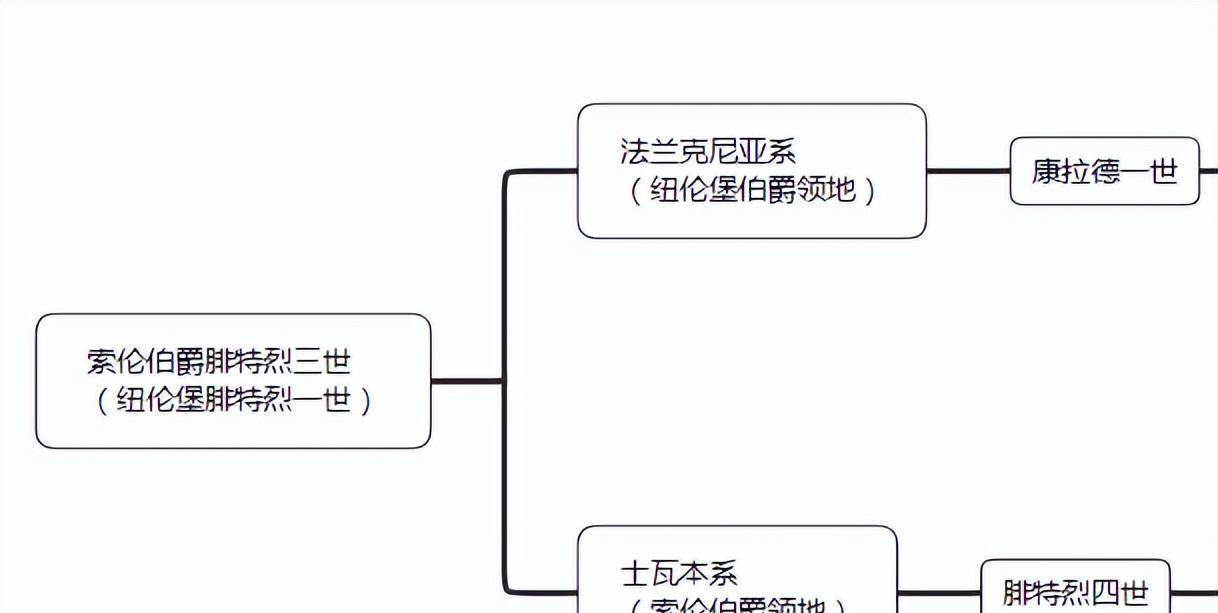 �뺷����־-�������׵Ŀ�֦ɢҶ��ʿ�߱�ϵ��ѡ��