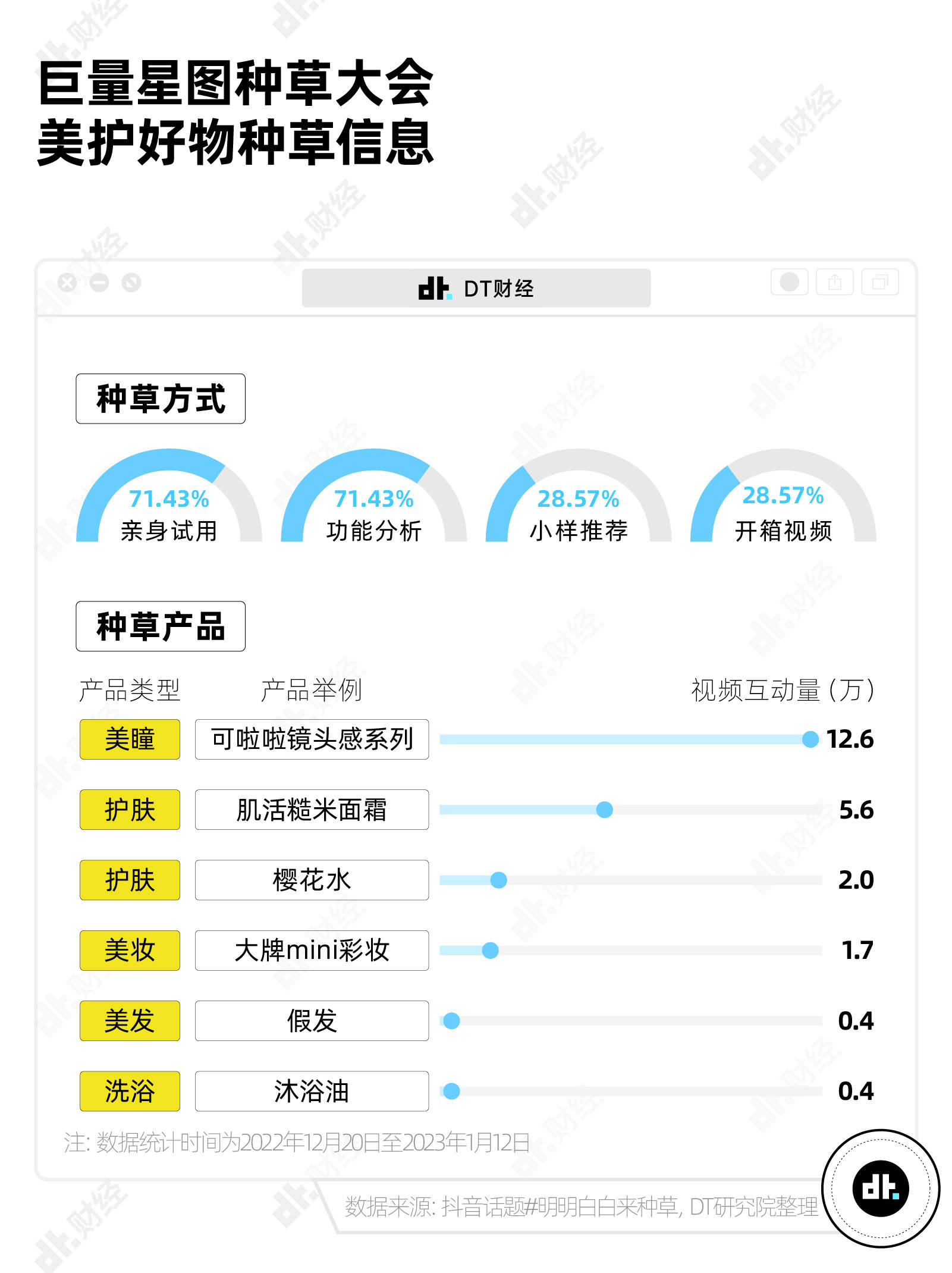 那份年度陈述解读，藏着年轻人被种草的4种姿势