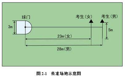 长沙职业手艺学院2023年单招简章