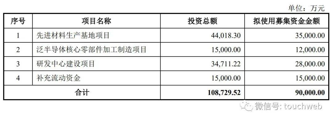 珂玛科技IPO过会：年营收3.45亿 刘先兵控造60%股权