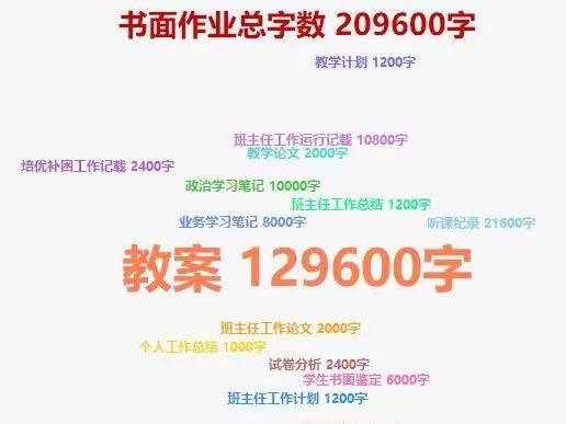 师范专业遇冷：三尺讲台之上，教师正在被时代的“悲剧”代替