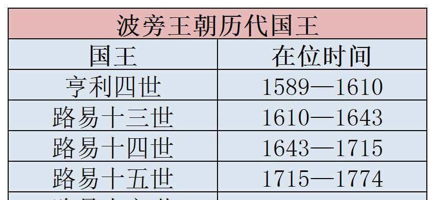 法国简史：从四分五裂到欧陆强国，影响欧洲文明一千年