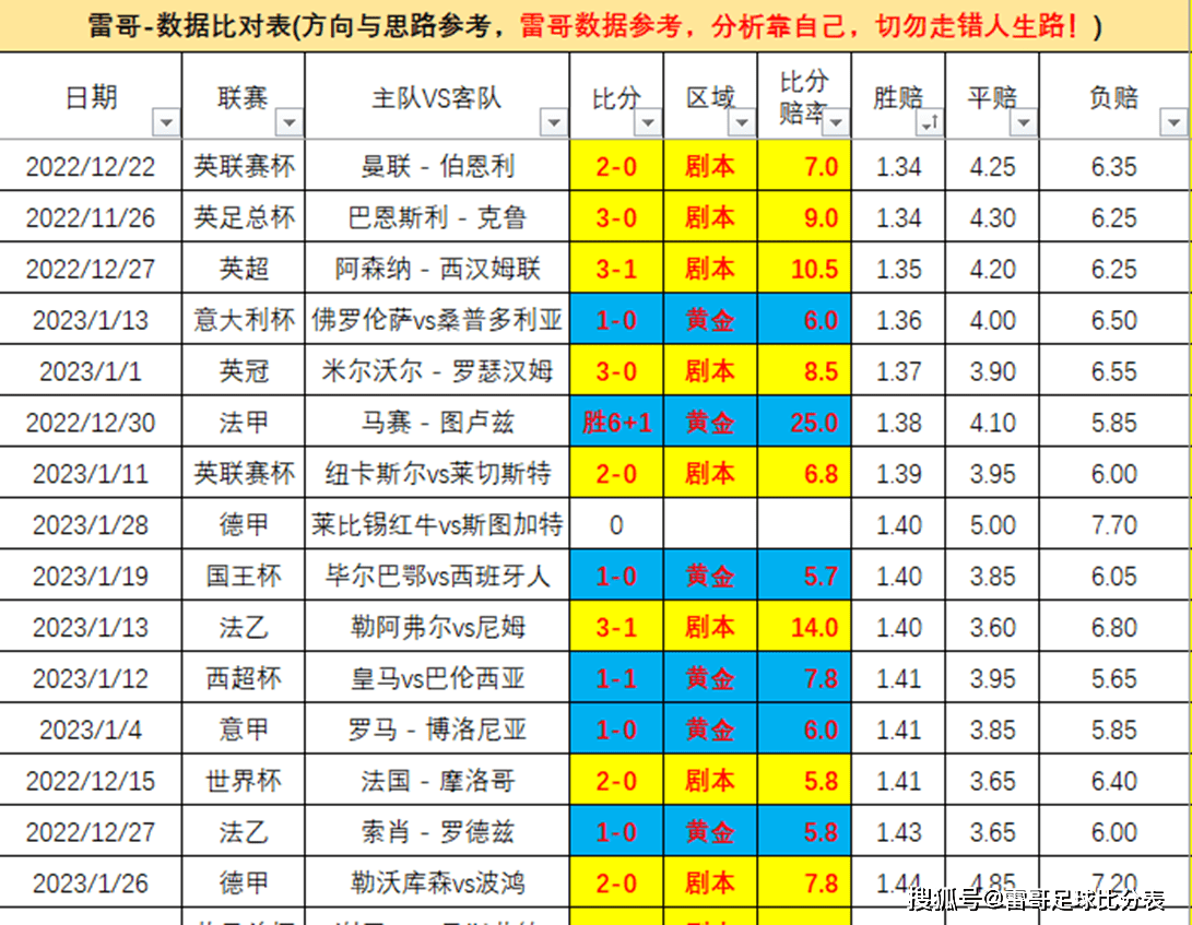 3-vs˹ͼ+ﰺvs׶+÷vs 