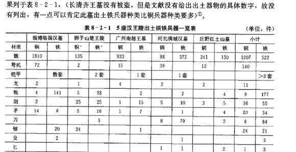 唐朝和汉朝，哪个堪称是中国汗青第一王朝？