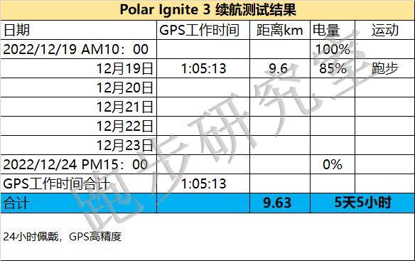 Polar׿˫Ƶ˶ֱIgnite 3