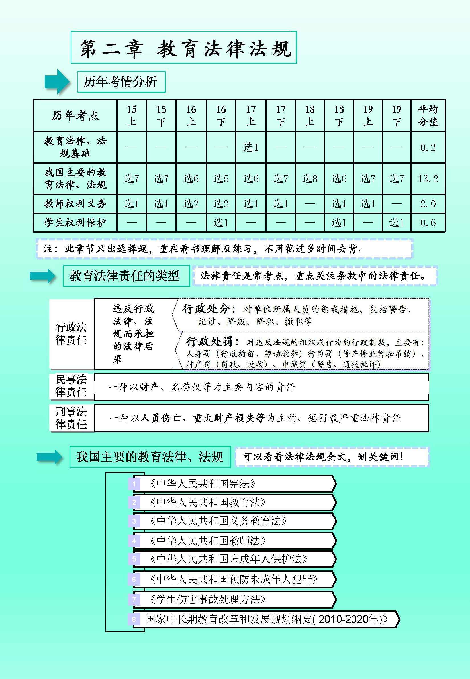 教师资格证测验：综合本质（中学）考情+重点内容（值得保藏）