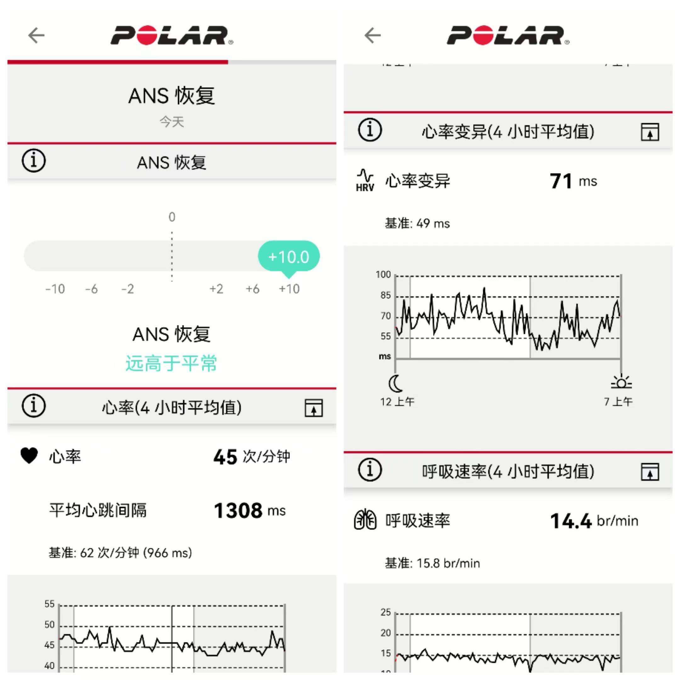 Polar׿˫Ƶ˶ֱIgnite 3