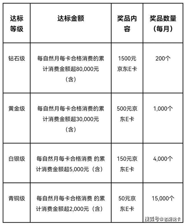 还有3天！那些活动马上完毕