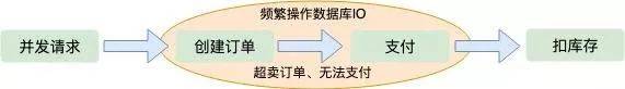 春运抢票，12306的架构到底有多牛？