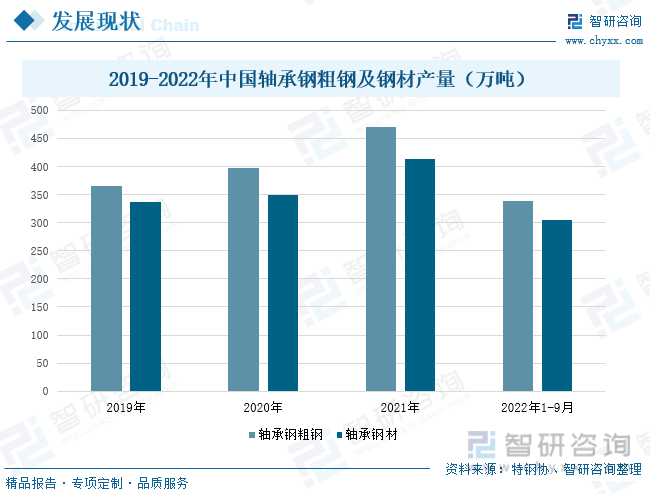 行业干货！2022中国轴承钢行业全景速览：受政策搀扶，国产产物逐步向高端开展