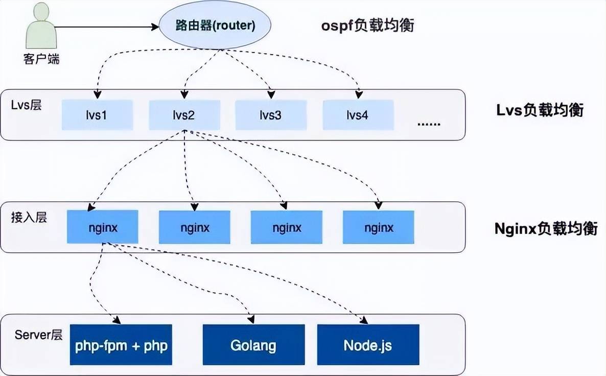 春运抢票，12306的架构到底有多牛？