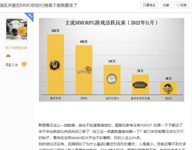 国内MMORPG圈“变天”了！魔兽玩家入坑剑三门槛到底高不高？