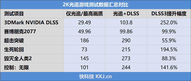 耕升RTX 4070 Ti星极皓月OC显卡评测：2K光逃游戏神卡就它了