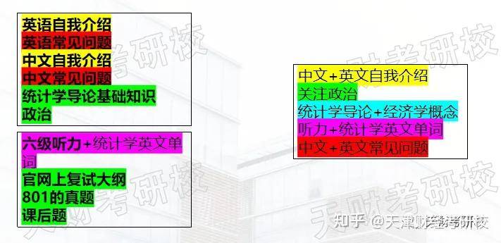 复试经历丨23年天津财经大学应用统计考研复试流程、复习攻略等分享