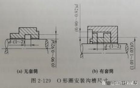 您想晓得的工程塑料磁力泵次要零件尺寸参数