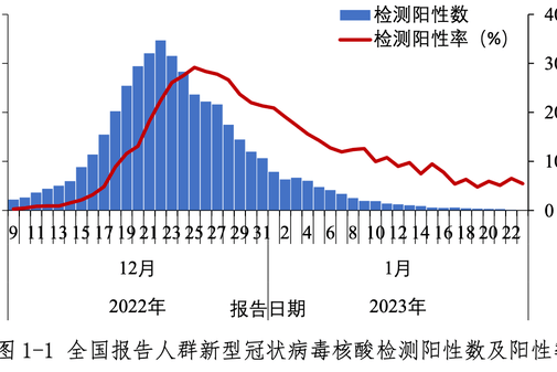 中疾控：我国本轮疫情已近尾声