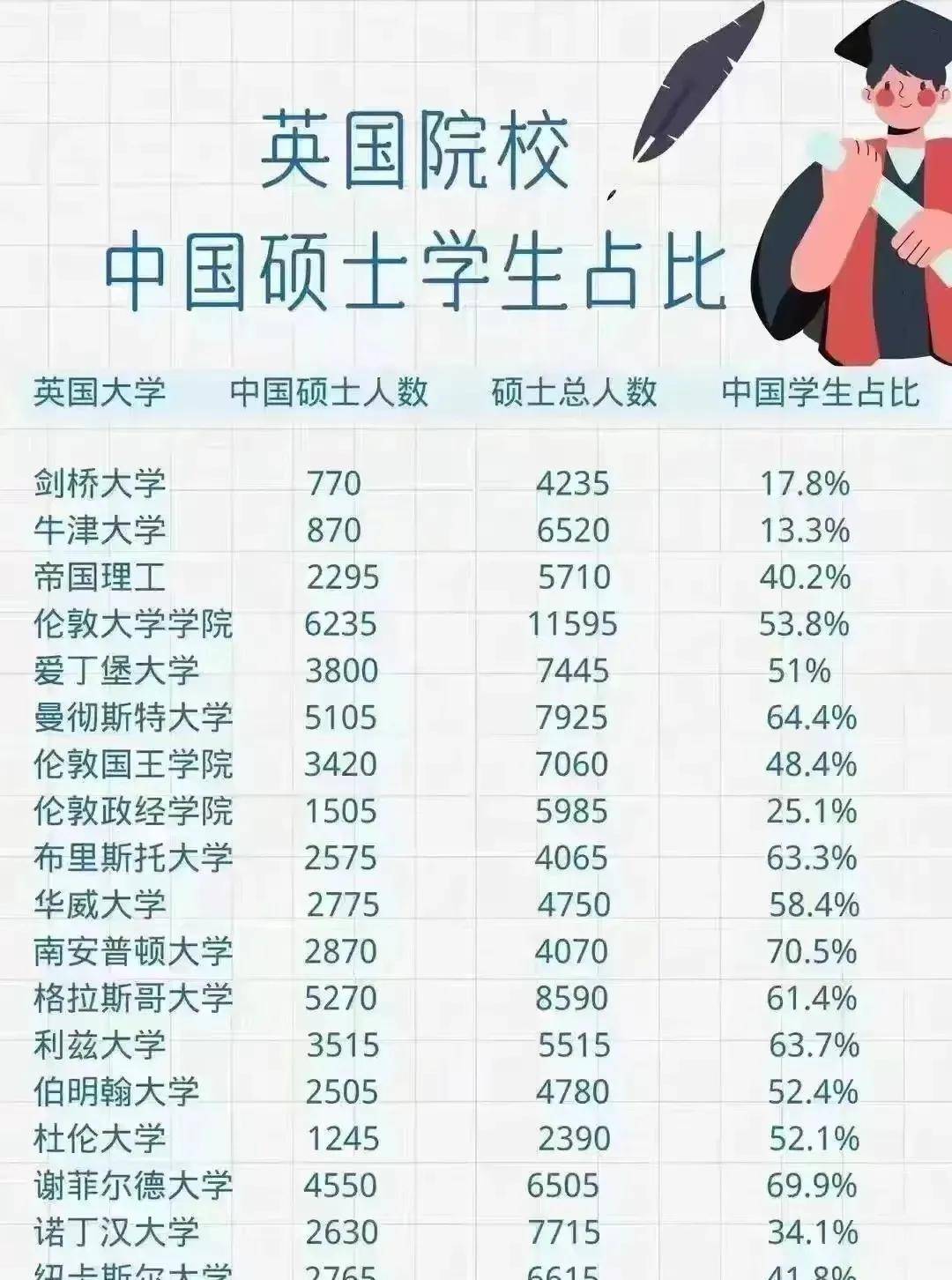 英国课堂满是中国人，反向留学是莫大的挖苦