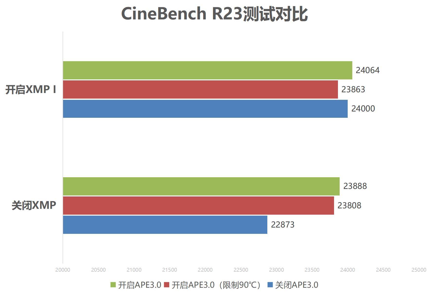 ԿܵB760壬ROG B760СѩD4