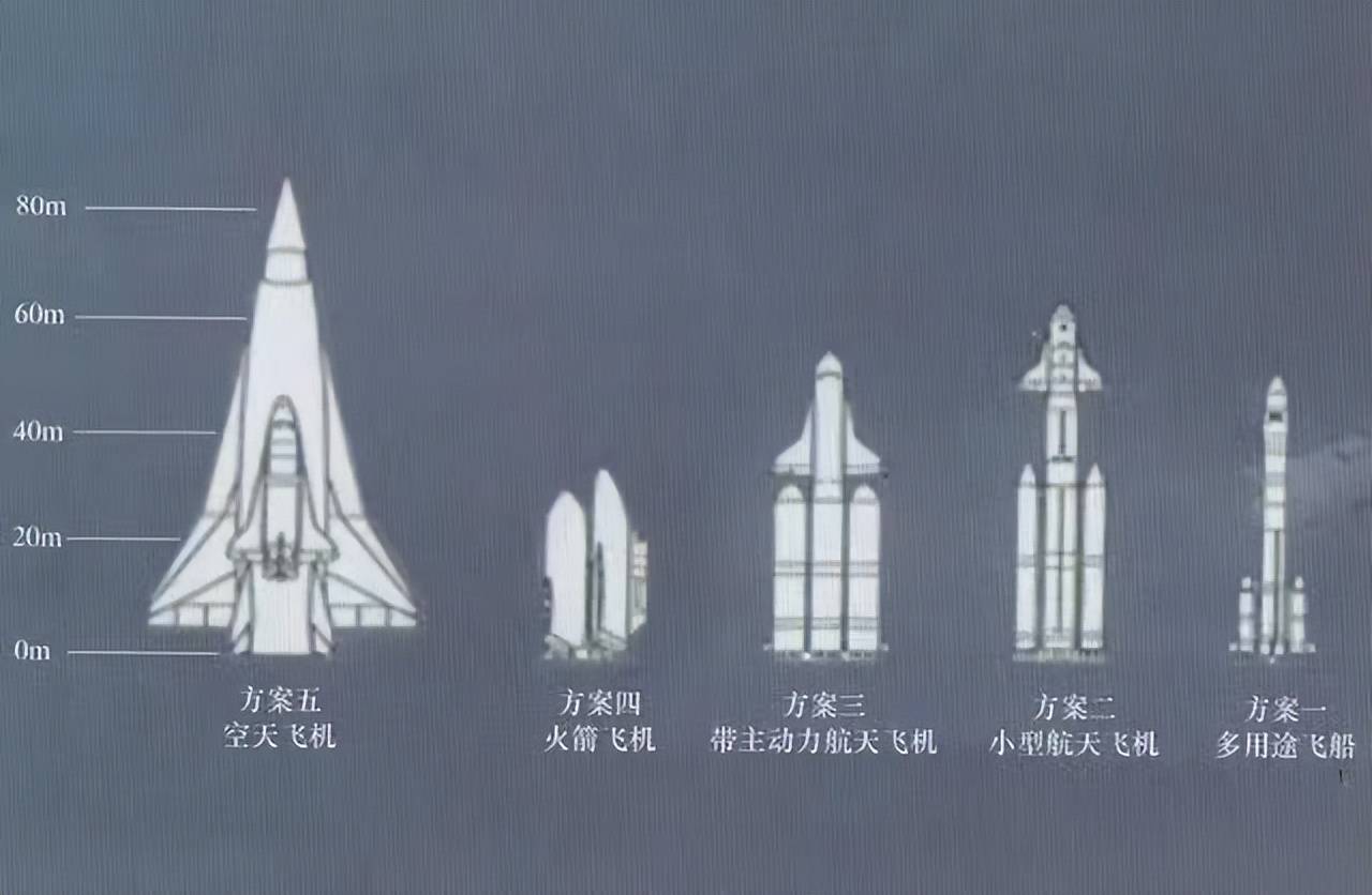 发现流离地球2破绽，2044年苏57被逼高空泊车，空天飞机造不了？