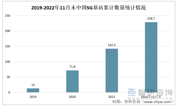 BBIN BBIN宝盈集团洞察趋势！一文读懂2022年中国电子元器件行业发展环境（PEST）：行业需求旺盛(图6)