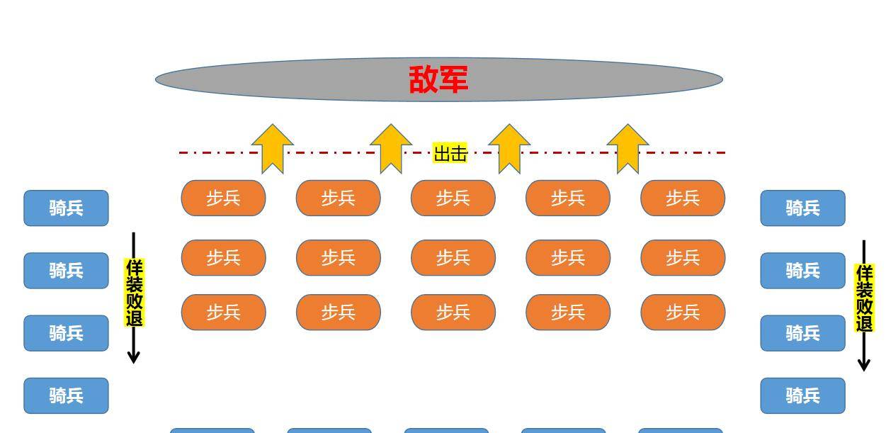 汝州之战，李自成用三堵墙战法大败孙传庭