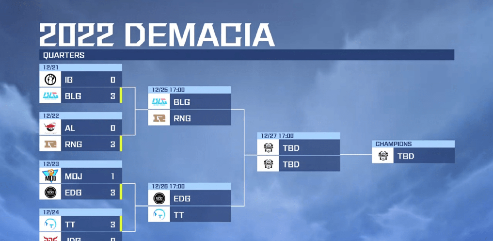 TT横扫JDG二队！LOL德杯半决赛对阵表出炉，EDG与RNG遇强敌