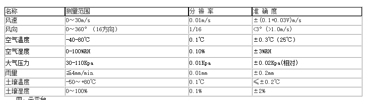 气象站在农业方面的应用哪家好