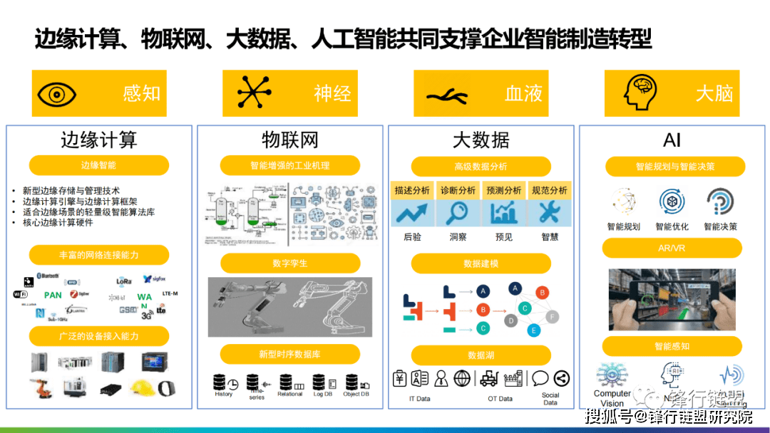 智能造造数字化转型处理计划（125页）附下载