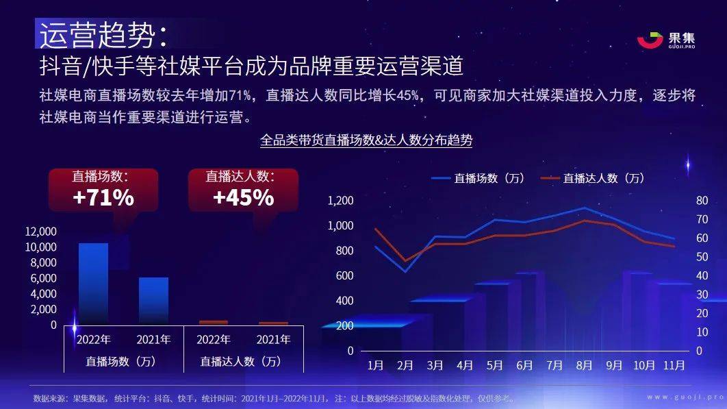 2023年社媒电商下品牌的破圈之路丨 果集·行研