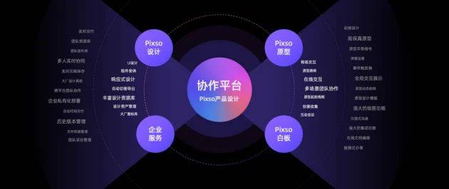博鱼中国Pixso入选优设网2022年度十大设计软件(图3)