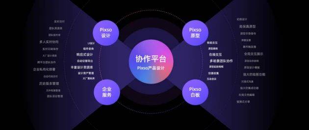 Pixso入选优设网2022年度十大设计星空体育在线登录软件(图3)