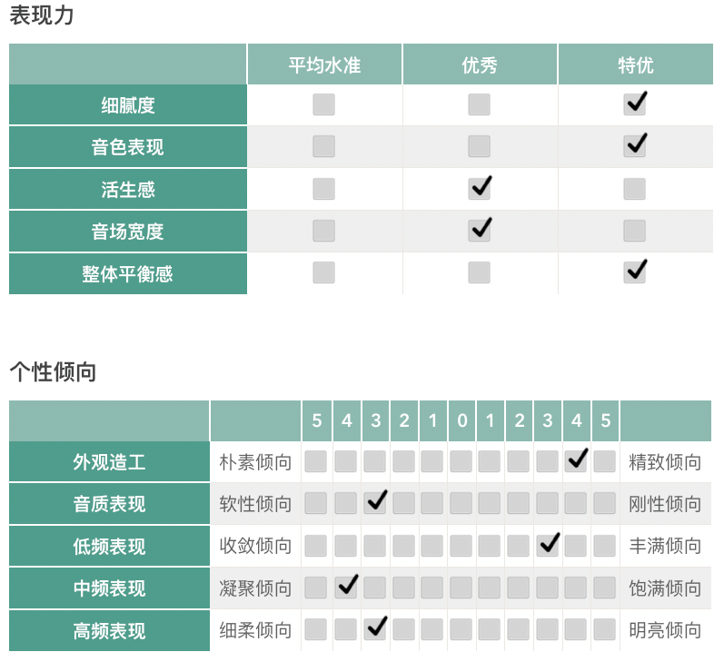 试玩 | “喜马拉雅自研芯片，率先踏入将来” HIFIMAN HM1000红太上皇播放器