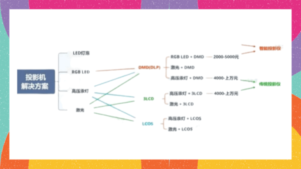 家用投影仪哪个牌子好？2023年家用投影仪选购指南